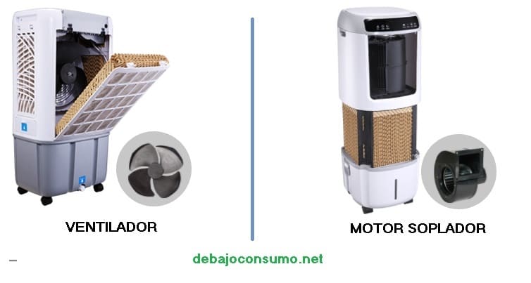 climatizador evaporativo portatil con ventilador y climatizador evaporativo portatil con motor soplador